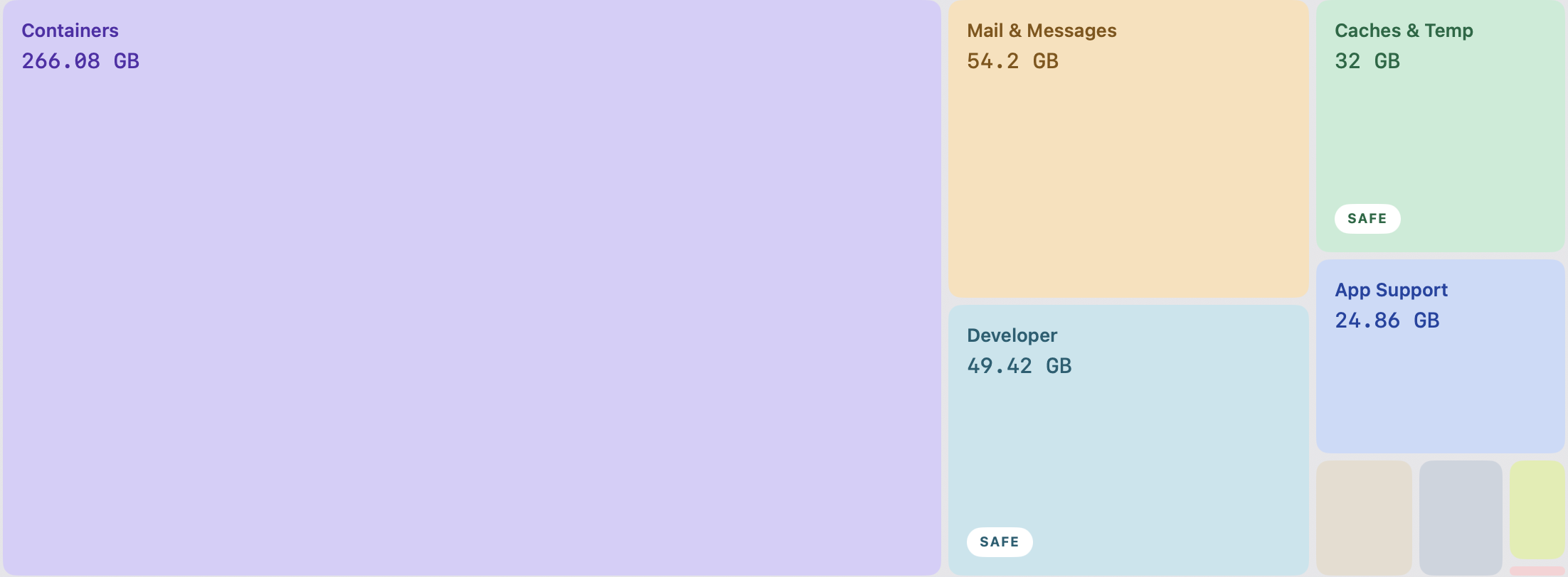 A treemap where each block's area matches its size on disk
